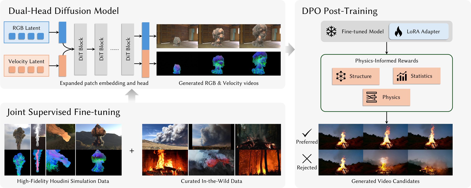 FluidGen overview